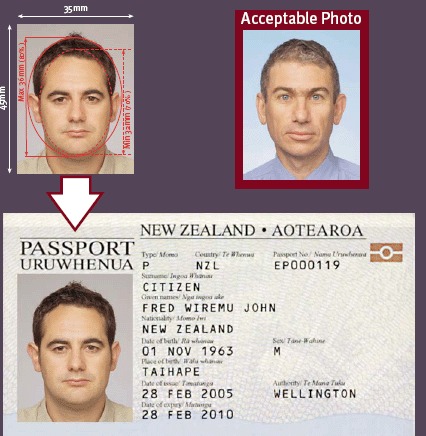 passport picture figure